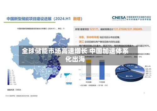 全球储能市场高速增长 中国加速体系化出海-第2张图片