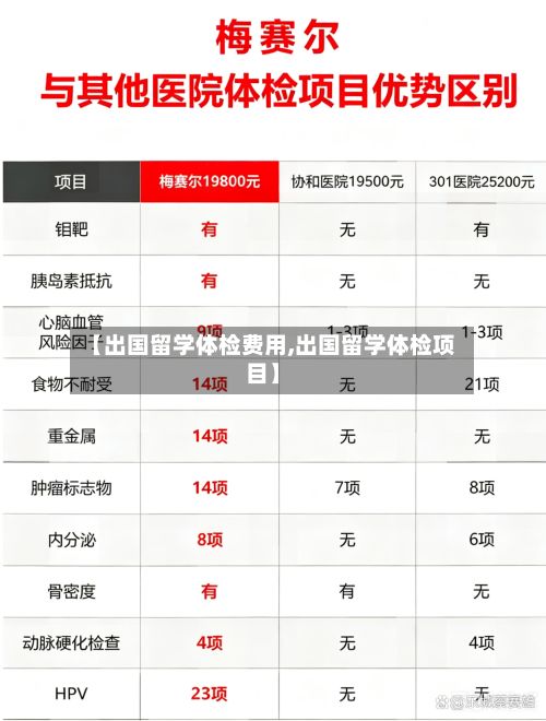 【出国留学体检费用,出国留学体检项目】