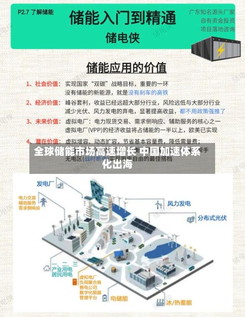 全球储能市场高速增长 中国加速体系化出海-第3张图片