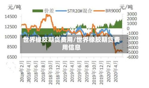 世界橡胶期货费用/世界橡胶期货费用信息-第3张图片