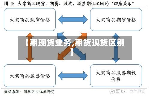 【期现货业务,期货现货区别】