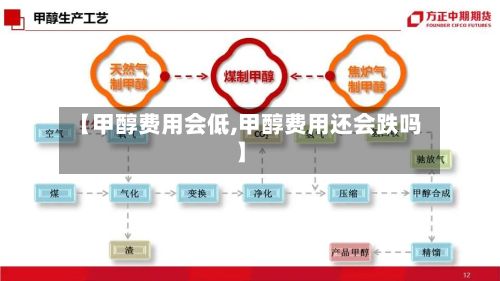 【甲醇费用会低,甲醇费用还会跌吗】-第2张图片