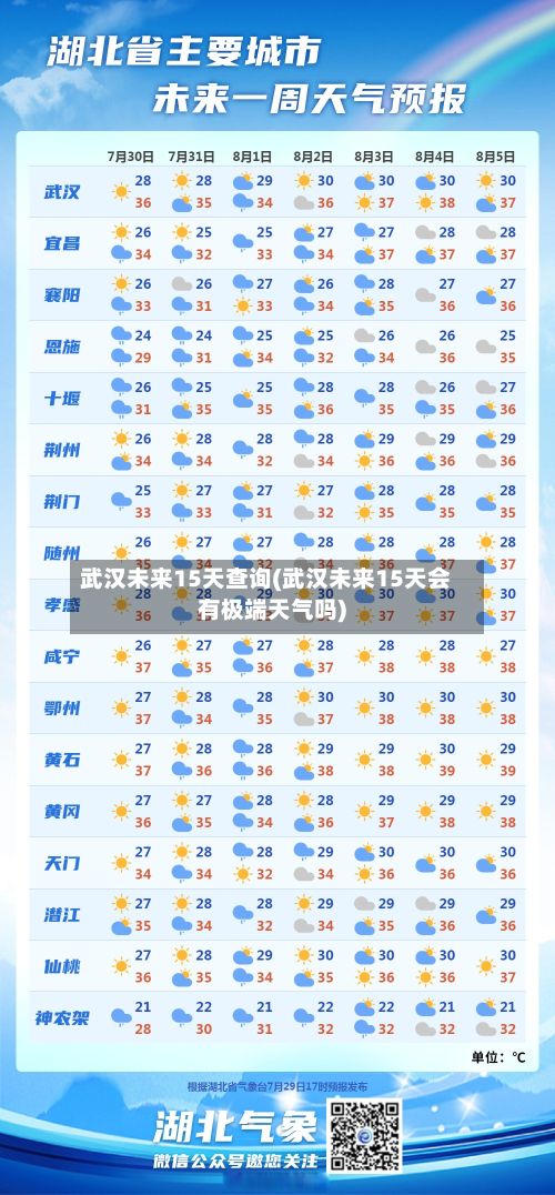 武汉未来15天查询(武汉未来15天会有极端天气吗)