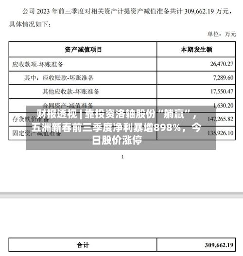财报透视 | 靠投资洛轴股份“躺赢”	，五洲新春前三季度净利暴增898%，今日股价涨停-第3张图片