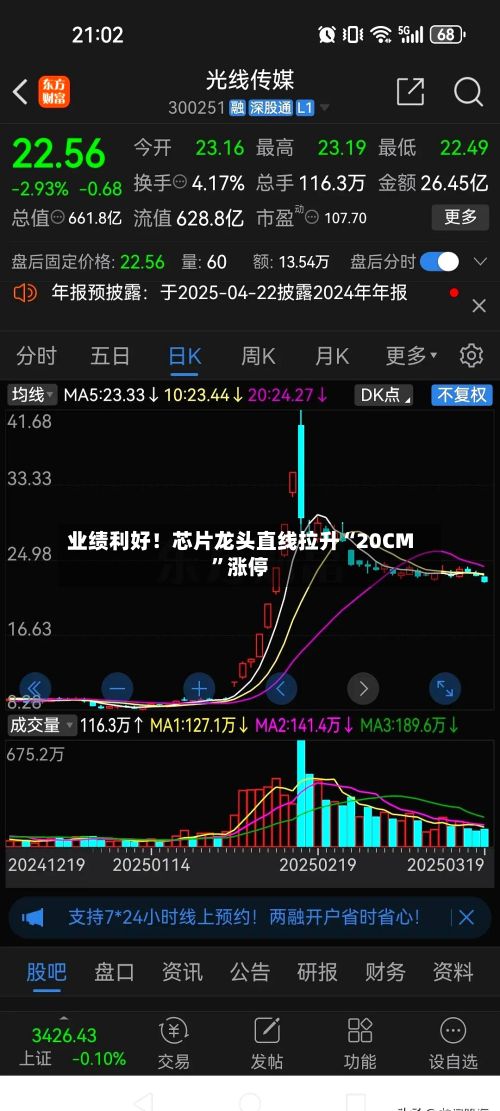 业绩利好！芯片龙头直线拉升“20CM”涨停-第2张图片