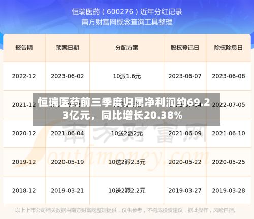 恒瑞医药前三季度归属净利润约69.23亿元，同比增长20.38%-第3张图片
