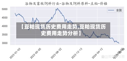 【豆粕现货历史费用走势,豆粕现货历史费用走势分析】-第2张图片