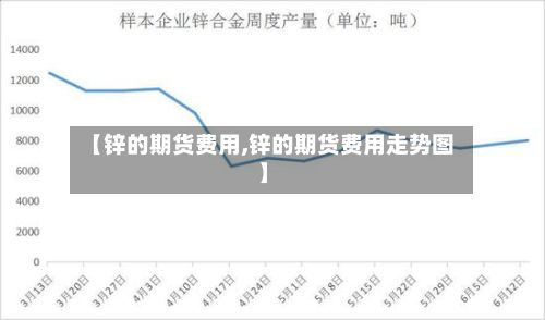 【锌的期货费用,锌的期货费用走势图】