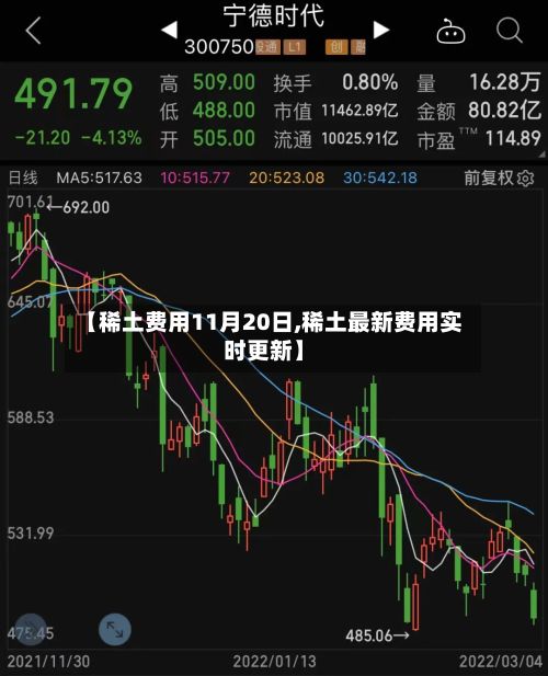 【稀土费用11月20日,稀土最新费用实时更新】-第2张图片