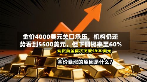 金价4000美元关口承压，机构仍逆势看到5500美元，但下调概率至60%
