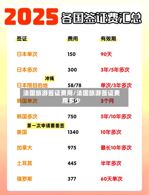 法国旅游签证费用/法国旅游签证费用多少-第2张图片