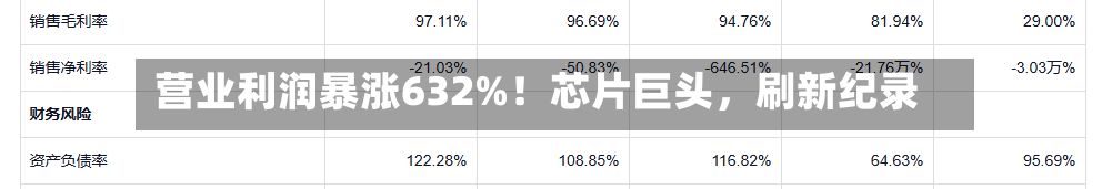 营业利润暴涨632%！芯片巨头	，刷新纪录-第2张图片