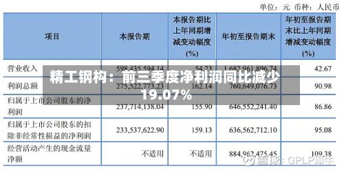 精工钢构：前三季度净利润同比减少19.07%