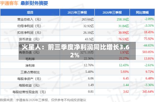 火星人：前三季度净利润同比增长3.62%