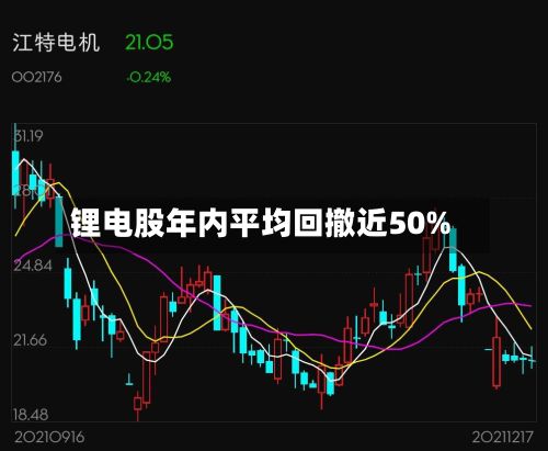 锂电股年内平均回撤近50%-第2张图片