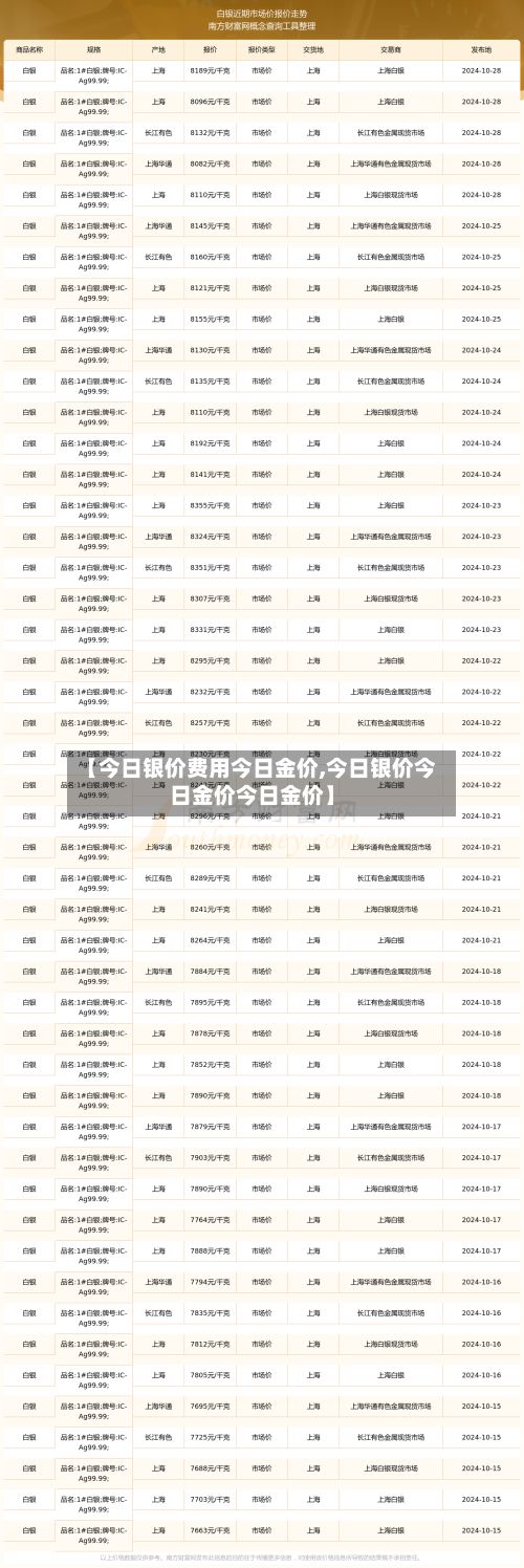 【今日银价费用今日金价,今日银价今日金价今日金价】-第2张图片