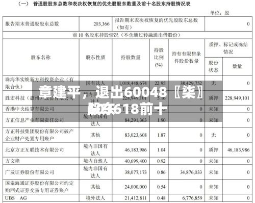 章建平，退出60048〖柒〗、603618前十股东-第2张图片