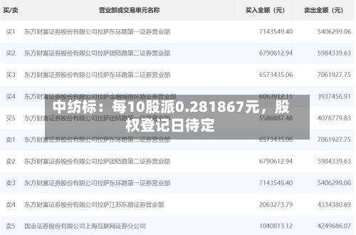 中纺标：每10股派0.281867元，股权登记日待定-第2张图片