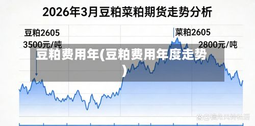 豆粕费用年(豆粕费用年度走势)