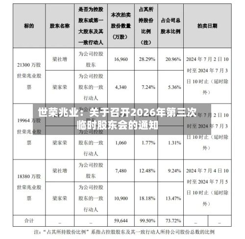 世荣兆业：关于召开2026年第三次临时股东会的通知