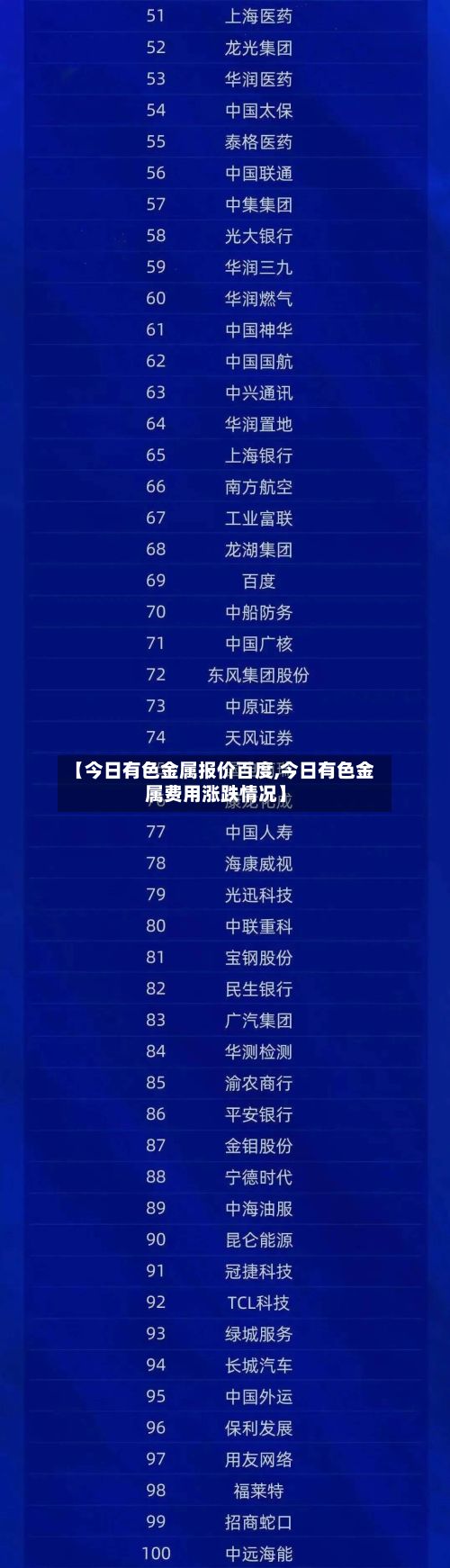 【今日有色金属报价百度,今日有色金属费用涨跌情况】-第3张图片