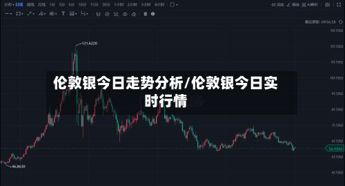 伦敦银今日走势分析/伦敦银今日实时行情