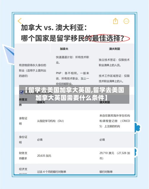 【留学去美国加拿大英国,留学去美国加拿大英国需要什么条件】