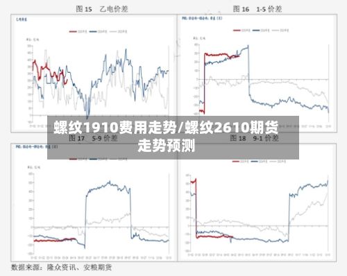 螺纹1910费用走势/螺纹2610期货走势预测-第3张图片