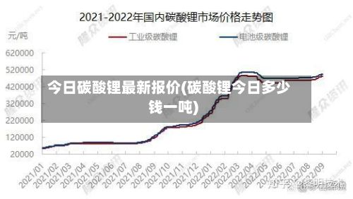 今日碳酸锂最新报价(碳酸锂今日多少钱一吨)