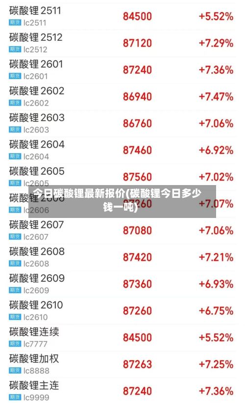 今日碳酸锂最新报价(碳酸锂今日多少钱一吨)-第2张图片