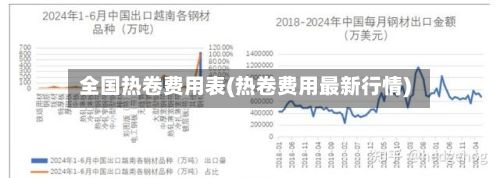 全国热卷费用表(热卷费用最新行情)
