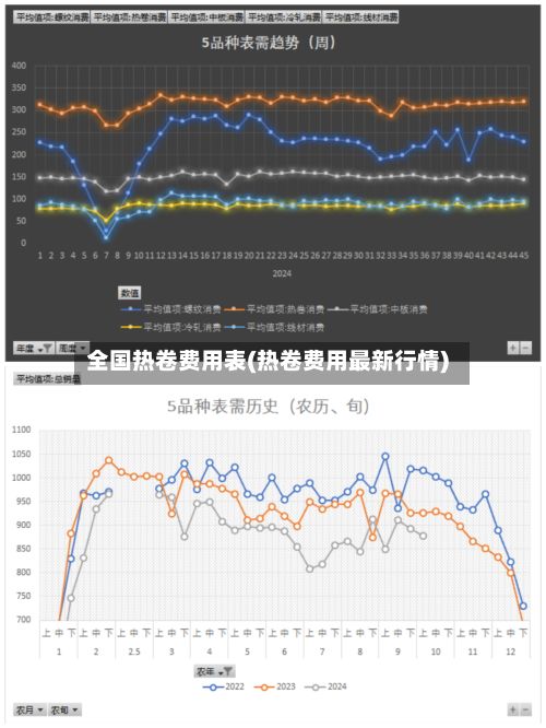 全国热卷费用表(热卷费用最新行情)-第2张图片