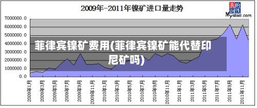 菲律宾镍矿费用(菲律宾镍矿能代替印尼矿吗)-第2张图片
