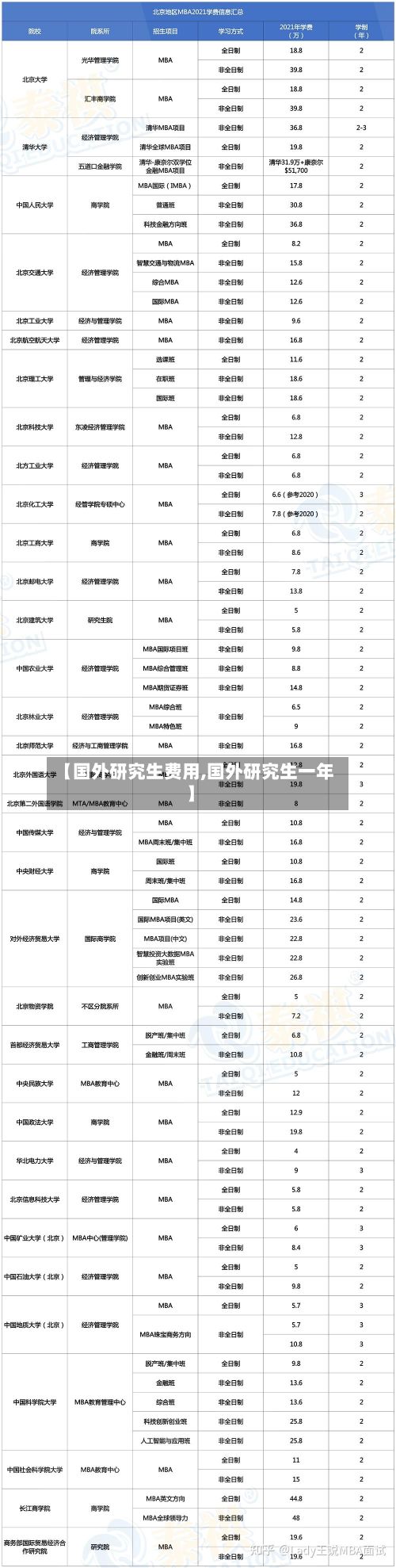 【国外研究生费用,国外研究生一年】-第3张图片