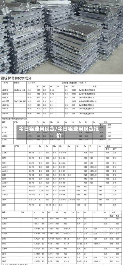 今日铝费用现货/今日铝费用现货报价-第2张图片