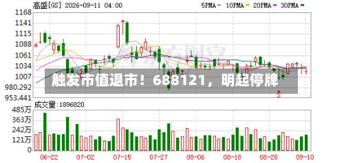 触发市值退市！688121，明起停牌-第3张图片