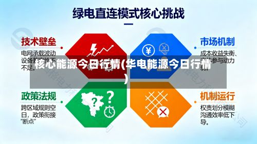 核心能源今日行情(华电能源今日行情)