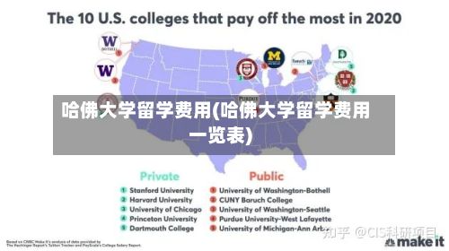 哈佛大学留学费用(哈佛大学留学费用一览表)-第2张图片