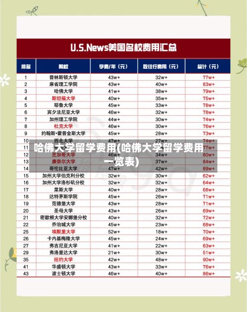 哈佛大学留学费用(哈佛大学留学费用一览表)-第3张图片
