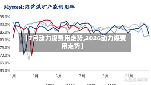 【7月动力煤费用走势,2026动力煤费用走势】-第3张图片