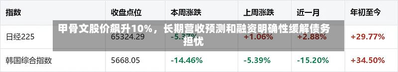 甲骨文股价飙升10%	，长期营收预测和融资明确性缓解债务担忧-第1张图片