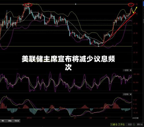 美联储主席宣布将减少议息频次-第1张图片