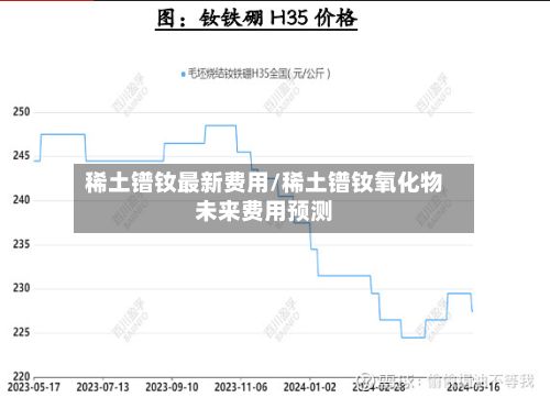 稀土镨钕最新费用/稀土镨钕氧化物未来费用预测