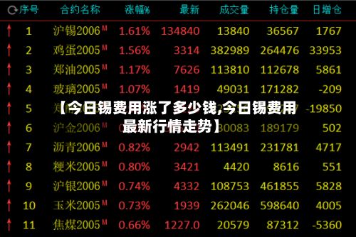 【今日锡费用涨了多少钱,今日锡费用最新行情走势】