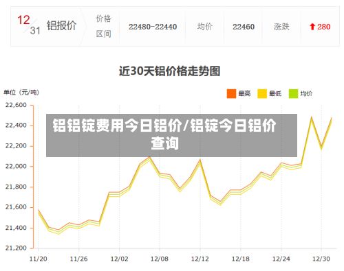 铝铝锭费用今日铝价/铝锭今日铝价查询