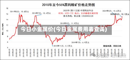 今日小金属价(今日金属费用表查询)