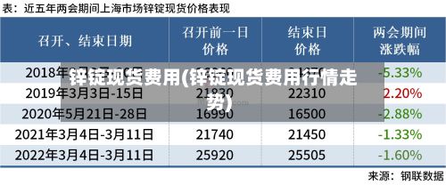 锌锭现货费用(锌锭现货费用行情走势)-第3张图片