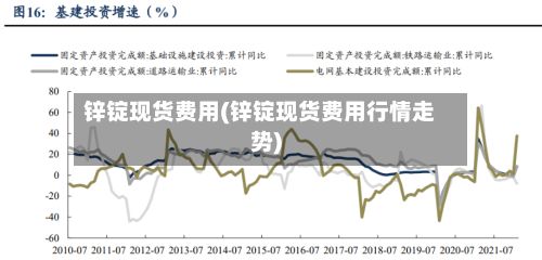锌锭现货费用(锌锭现货费用行情走势)