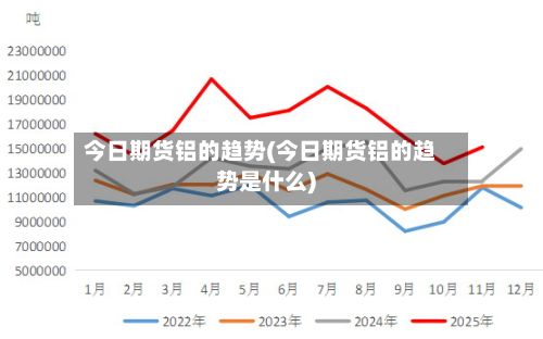 今日期货铝的趋势(今日期货铝的趋势是什么)-第2张图片