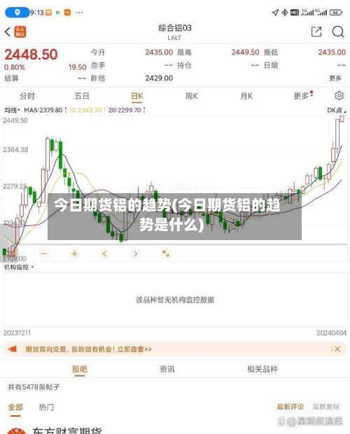今日期货铝的趋势(今日期货铝的趋势是什么)-第3张图片